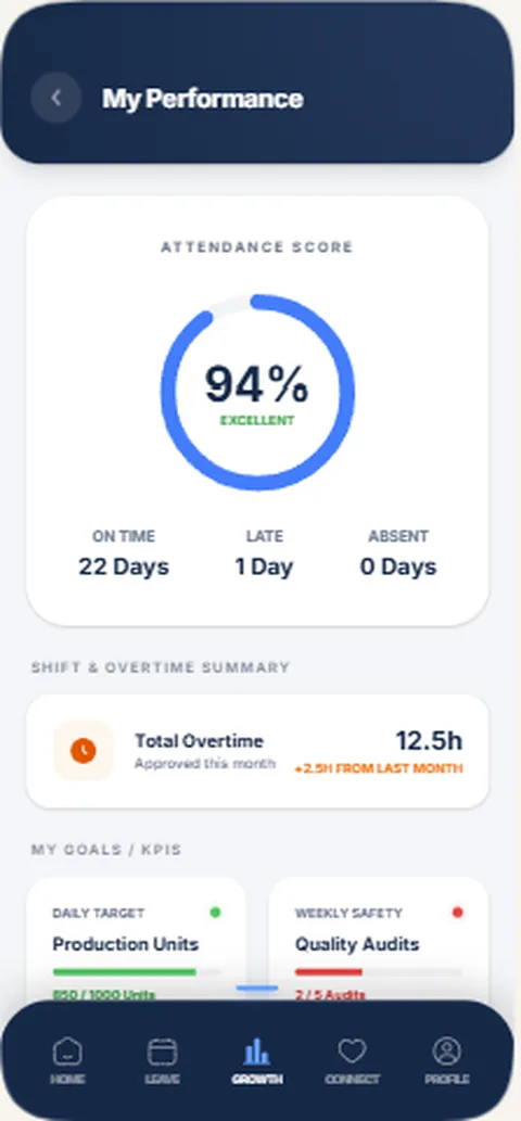 My Performance screen